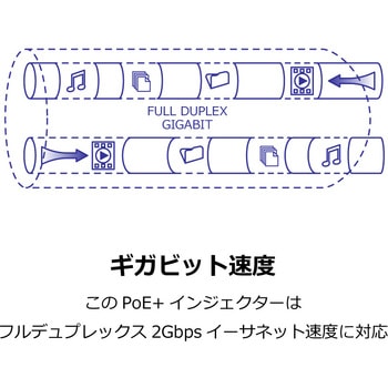 802.3at PoE+インジェクターPSE対応品 TRENDnet