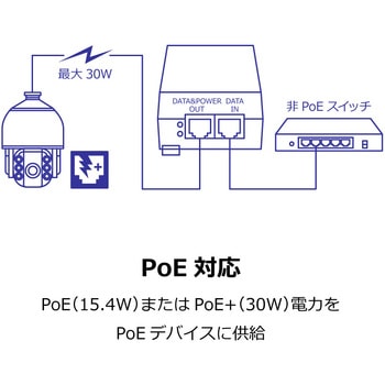 802.3at PoE+インジェクターPSE対応品 - TRENDnet