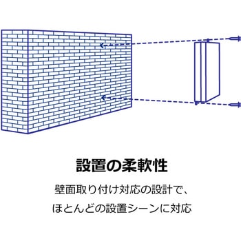 802.3at PoE+インジェクターPSE対応品 - TRENDnet