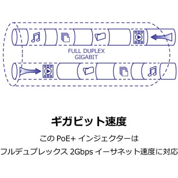802.3at PoE+インジェクターPSE対応品 - TRENDnet