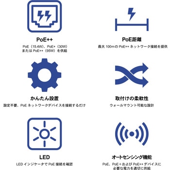 802.3bt PoE++インジェクターPSE対応品 TRENDnet