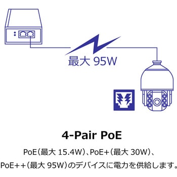 802.3bt PoE++インジェクターPSE対応品 TRENDnet