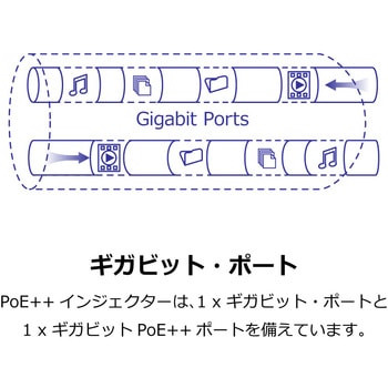 802.3bt PoE++インジェクターPSE対応品 TRENDnet