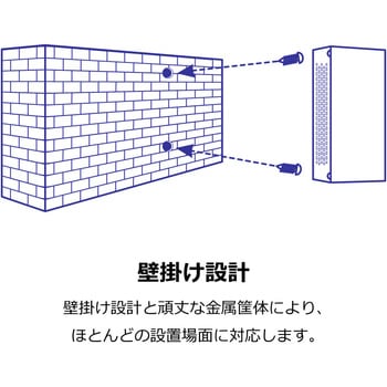 802.3bt PoE++インジェクターPSE対応品 TRENDnet