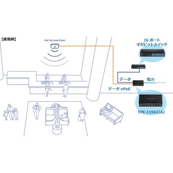 802.3bt PoE++インジェクターPSE対応品 TRENDnet