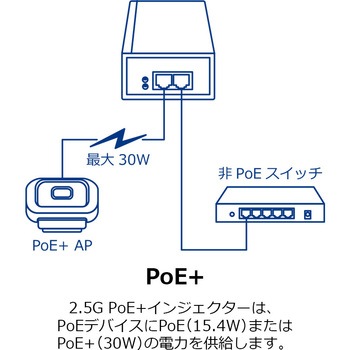 2.5G 802.3at PoE+インジェクターPSE対応品 TRENDnet