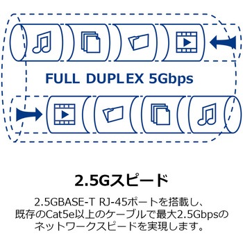 2.5G 802.3at PoE+インジェクターPSE対応品 TRENDnet