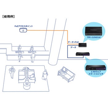2.5G 802.3at PoE+インジェクターPSE対応品 TRENDnet