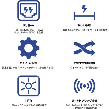 10G 802.3bt PoE++インジェクターPSE対応品 TRENDnet