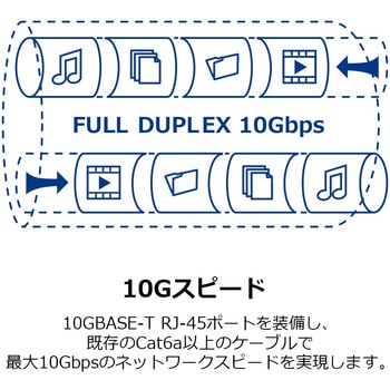 10G 802.3bt PoE++インジェクターPSE対応品 TRENDnet