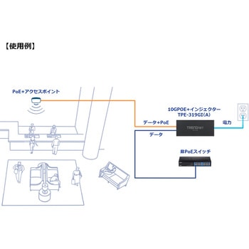 10G 802.3bt PoE++インジェクターPSE対応品 TRENDnet