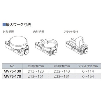 測定用バイス MV75シリーズ ナベヤ