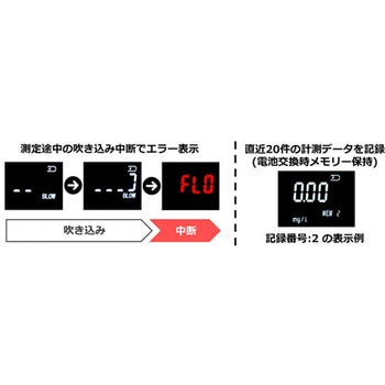 アルコールチェッカー 燃料電池センサー マウスピース式 BS-ALC-AP018シリーズ bitstrong
