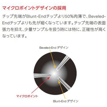 チップ ART 200 Thermo Scientific