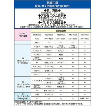 バケツ エスコ