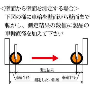 デジタルメジャー エスコ