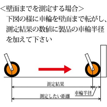 デジタルメジャー エスコ