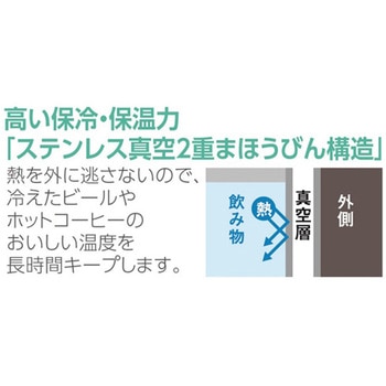 タンブラー エスコ
