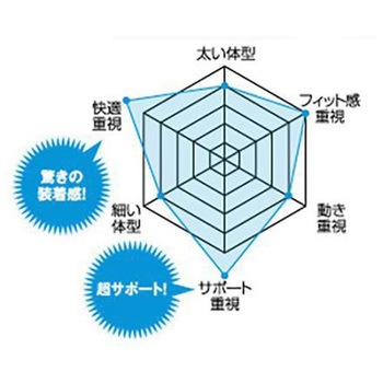 ベルトサポーター エスコ
