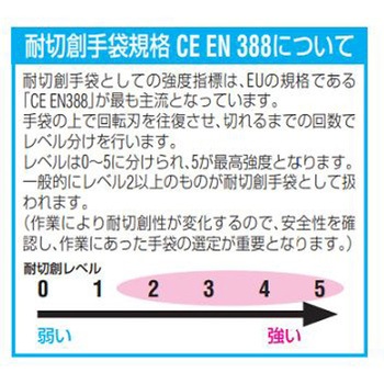 ロング手袋 エスコ
