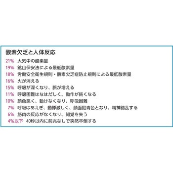 酸欠注意標識 エスコ