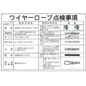 ワイヤーロープ点検事項 600×900mm エスコ