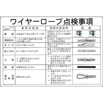 ワイヤーロープ点検事項 600×900mm - エスコ