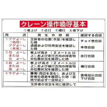 ワイヤーロープ点検事項 600×900mm エスコ