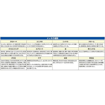 アイフック 5.0ton エスコ