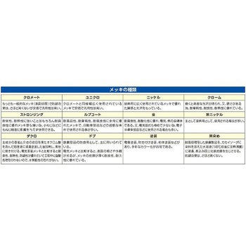 アイフック 5.0ton エスコ