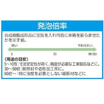 スポンジゴム(5枚) エスコ