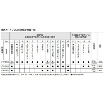 JF-K12-C 交換用浄水カートリッジ(ハイグレードタイプ) 1箱(3個) LIXIL