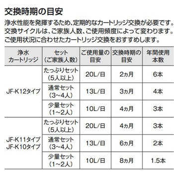 交換用浄水カートリッジ(ハイグレードタイプ)