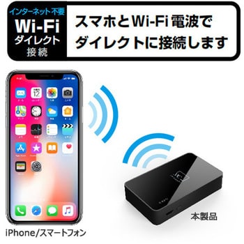 ワイヤレスレシーバー Miracastレシーバー HDMI/RCAケーブル付 カシムラ