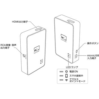 ワイヤレスレシーバー Miracastレシーバー HDMI/RCAケーブル付 カシムラ