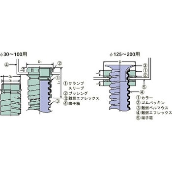 NCL-100 難燃エフレックスクランプ 1組 古河電気工業(古河電工) 【通販