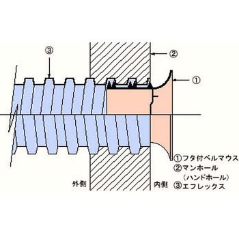 難燃フタ付ベルマウス 古河電工(古河電気工業)