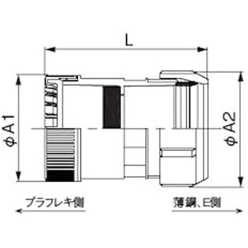 防水薄鋼ジョイント - 古河電工(古河電気工業)