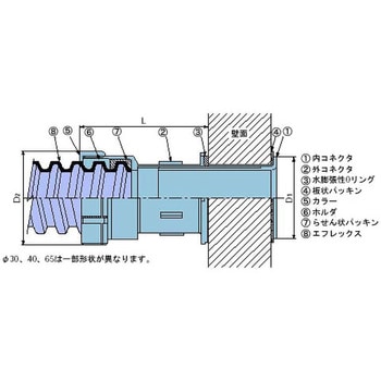 タフボースイ ロングタイプ 古河電工(古河電気工業)