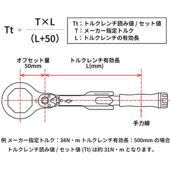 Proフォークキャップレンチ DRC(ダートフリーク)