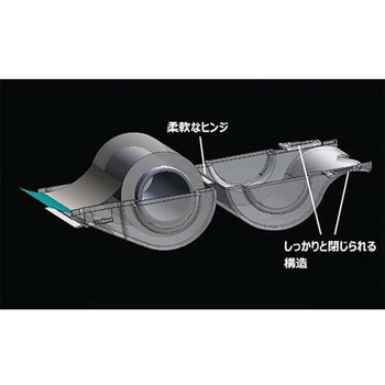 SureSeal Breathable Starter Kit BMF-SM-KIT-BSシリーズ ビーエム機器