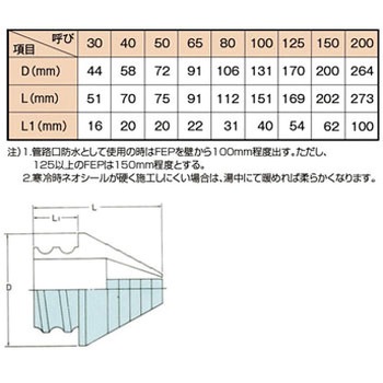 カナレックス 端末防水 カナフレックス 電設用各種カバー 通販モノタロウ カナレックス 端末防水 カナフレックス 電設用各種カバー 通販モノタロウ