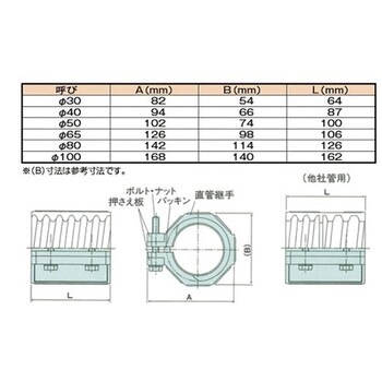 カナレックス 他社管用直管継手N型 1個 カナフレックス 【通販モノタロウ】