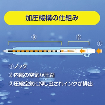加圧式ボールペン ウエットニー ゼブラ