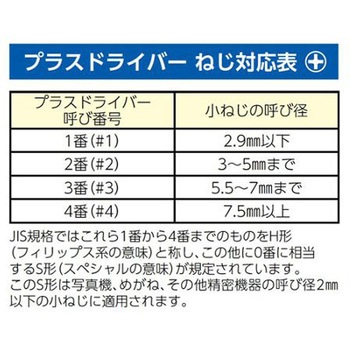 [+]ドライバー(貫通型/木柄) EA557DRシリーズ エスコ