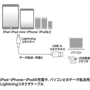 ライトニングケーブル サンワサプライ