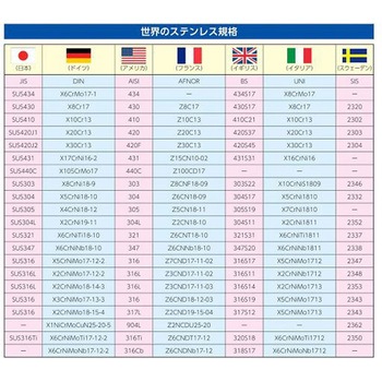 ワイヤークリップ(ステンレス製/5個) EA628SEシリーズ エスコ