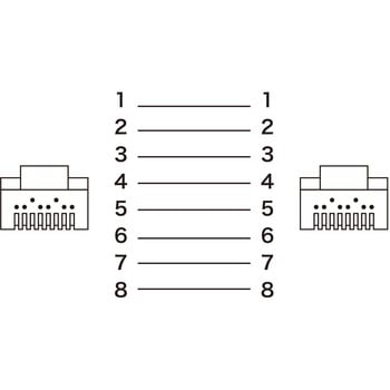 LANケーブル サンワサプライ