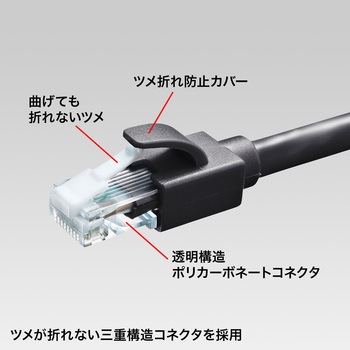 LANケーブル サンワサプライ
