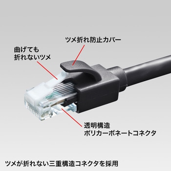 LANケーブル サンワサプライ